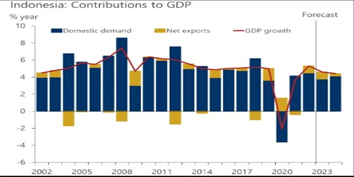 Ekonom: Visi Misi Ekonomi Ketiga Pasangan Capres-Cawapres Tidak Realistis dan Terlalu Ambisius
