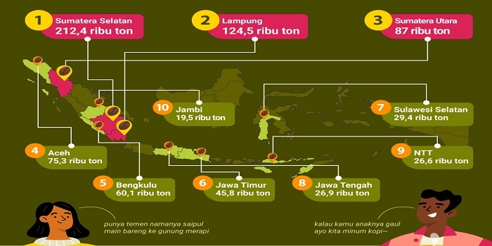 Wong Kito Harus Tahu! Ini 5 Kabupaten/Kota Penghasil Kopi Robusta di Sumatera Selatan, Salah Satunya Daerahmu?