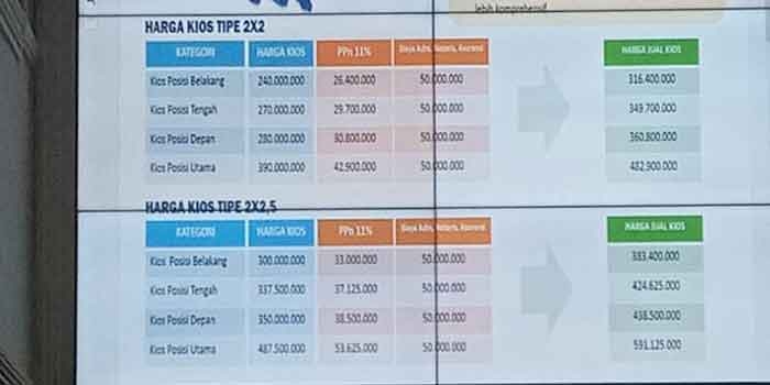 Terkuak! Ini Harga Sewa Kios Pasar 16 Ilir Palembang