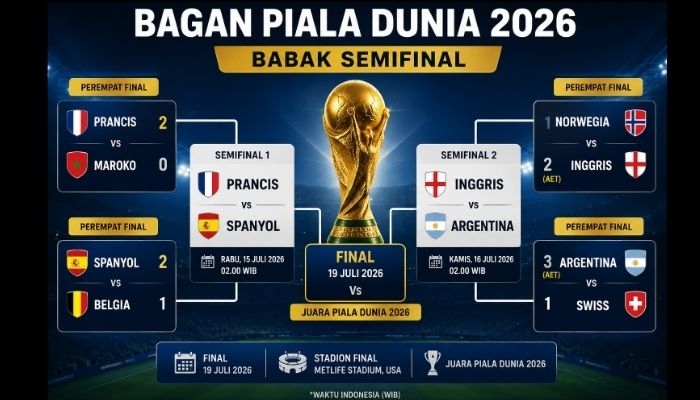 Semi Final Piala Dunia 2026: Jadwal Lengkap Pertandingan dan Cara Nonton Babak 4 Besar