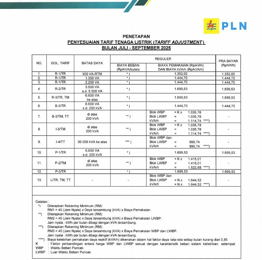 Tarif Listrik PLN Pelanggan Subsidi dan Nonsubsidi Terbaru, Berlaku Mulai 1 Oktober 2025