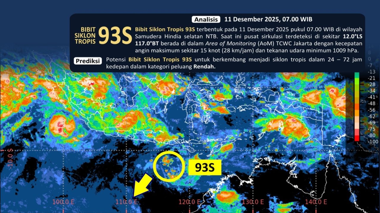 2 Bibit Siklon Tropis Terdeteksi, BMKG Imbau Waspada Potensi Hujan Lebat hingga Gelombang Tinggi