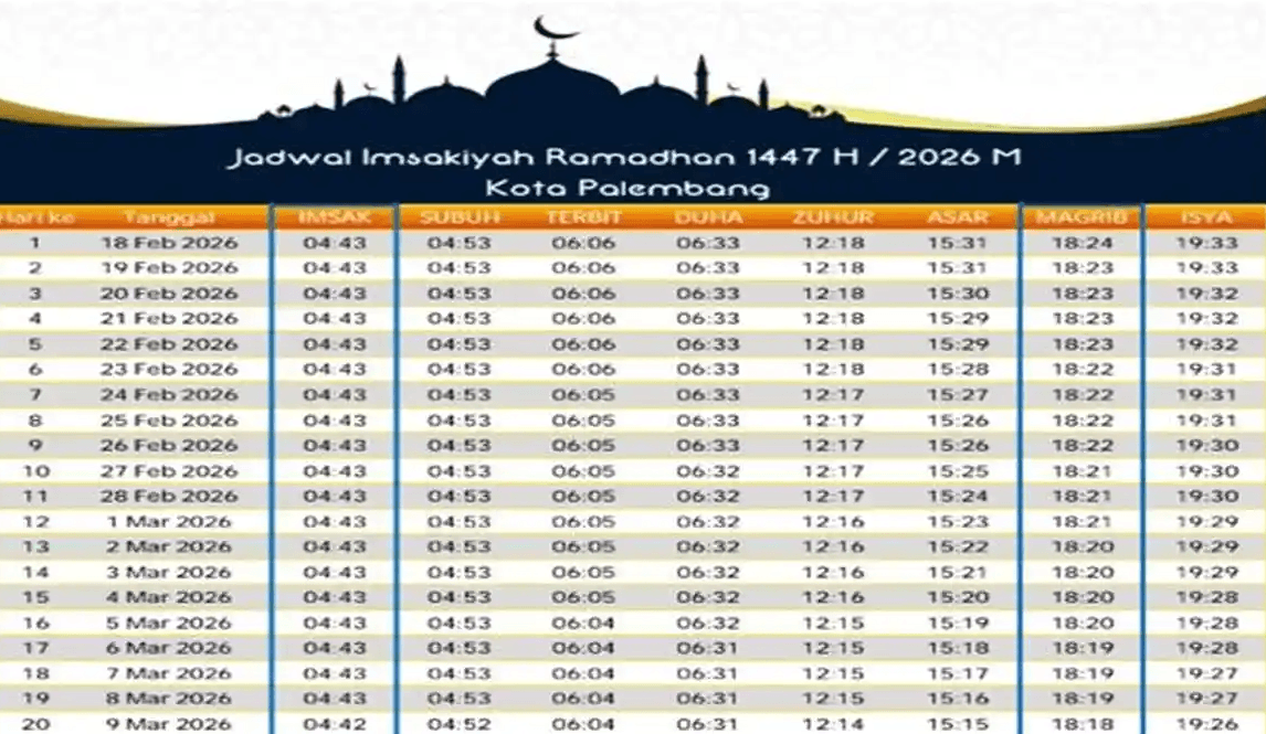 Jadwal Imsak dan Salat Ramadan 1447 H di Palembang